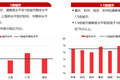 206城居住满意度“大比拼”：1.5线城市夺魁