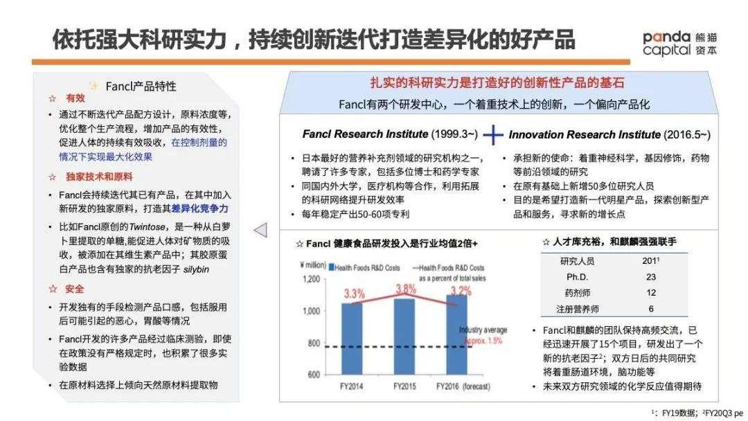 功能性健康消费品如何做？万字长文解析Fancl崛起密码