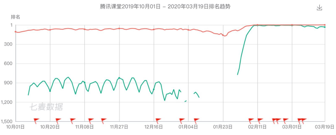 冰与火之歌：被疫情改变的中国互联网