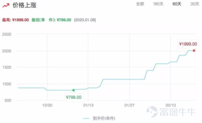 起底海外游戏市场现状：爆款成就任天堂，索尼业绩惨淡