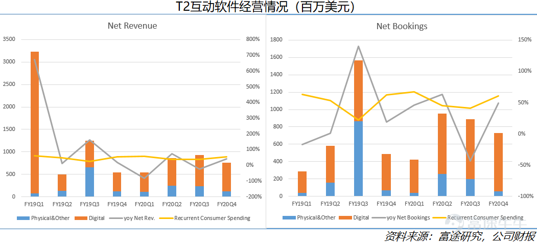 起底海外游戏市场现状：爆款成就任天堂，索尼业绩惨淡