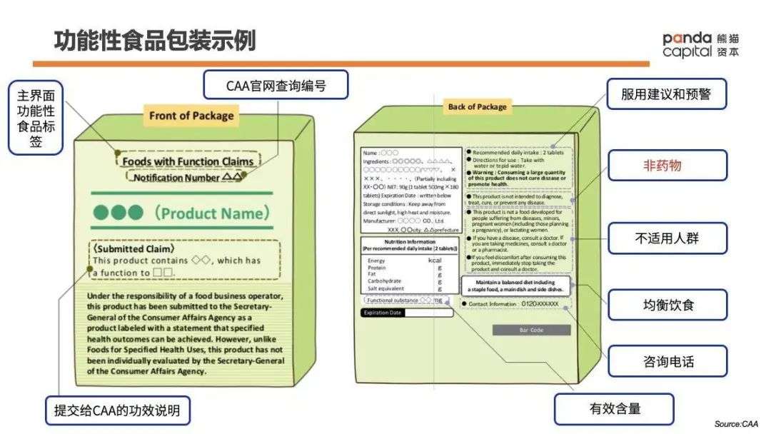 功能性健康消费品如何做？万字长文解析Fancl崛起密码