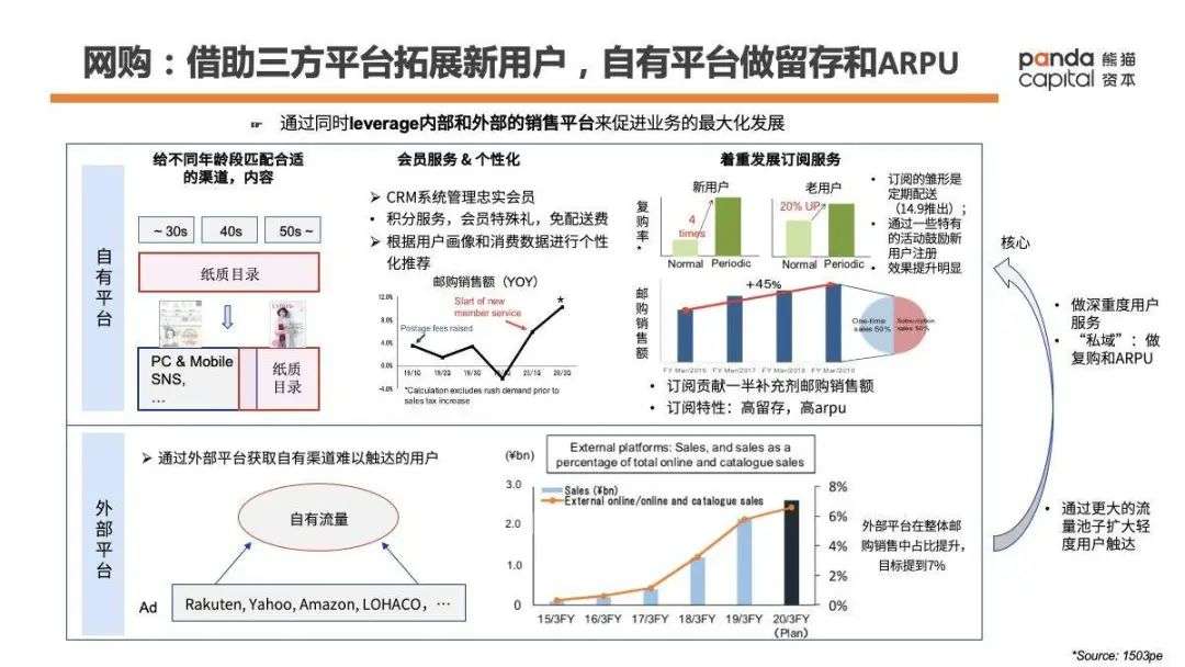 功能性健康消费品如何做？万字长文解析Fancl崛起密码