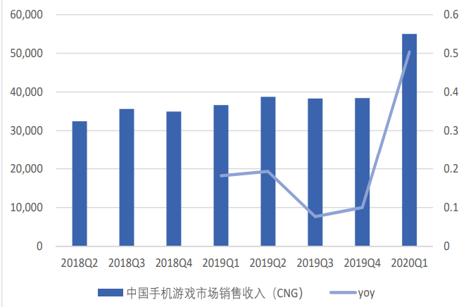 冰与火之歌：被疫情改变的中国互联网