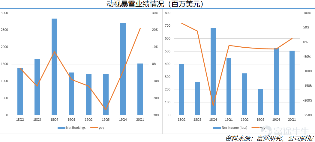 起底海外游戏市场现状：爆款成就任天堂，索尼业绩惨淡