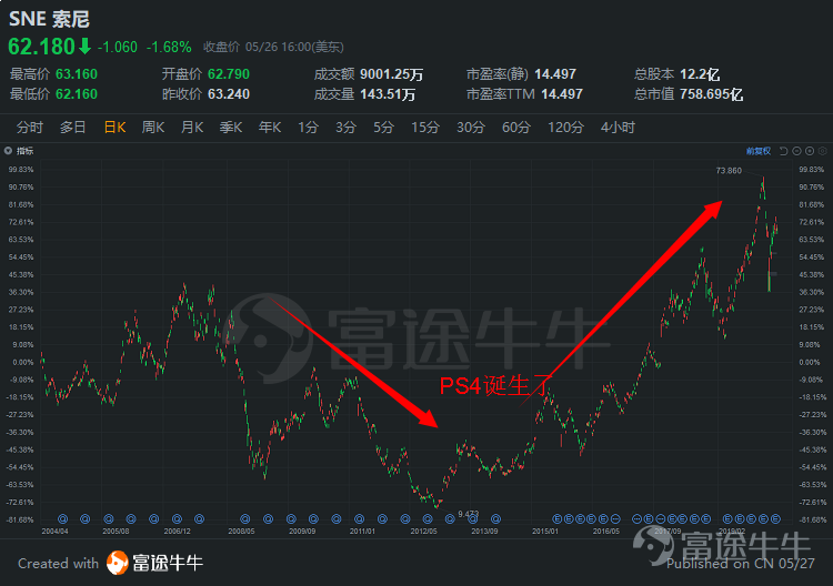 起底海外游戏市场现状：爆款成就任天堂，索尼业绩惨淡