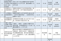 加速城市更新 北京推介千亿规模重点投资项目