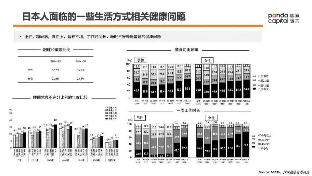 功能性健康消费品如何做？万字长文解析Fancl崛起密码