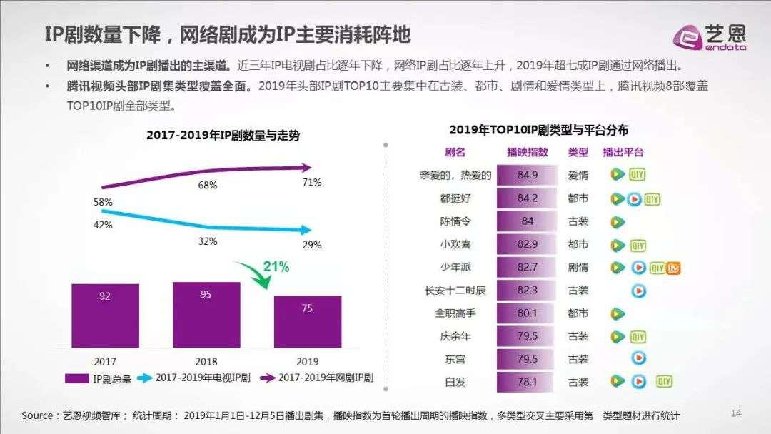阅文妥协，但“平权”后网文就无忧了吗？