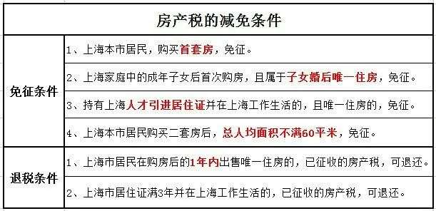 看了专家给房产税出的主意，你可能都不敢离婚了