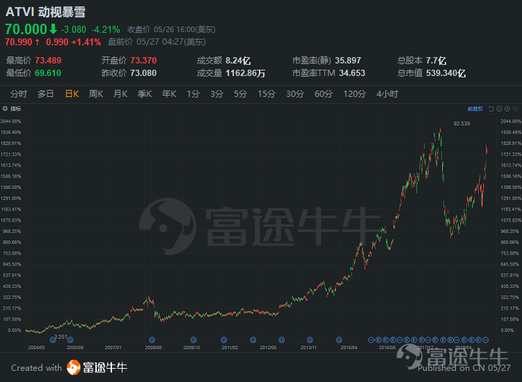 起底海外游戏市场现状：爆款成就任天堂，索尼业绩惨淡