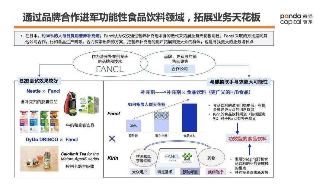 功能性健康消费品如何做？万字长文解析Fancl崛起密码