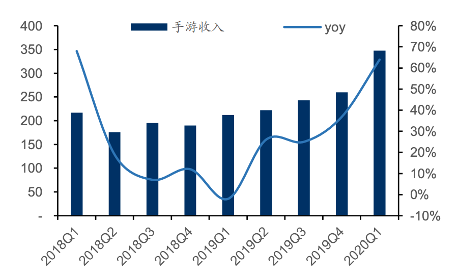 冰与火之歌：被疫情改变的中国互联网