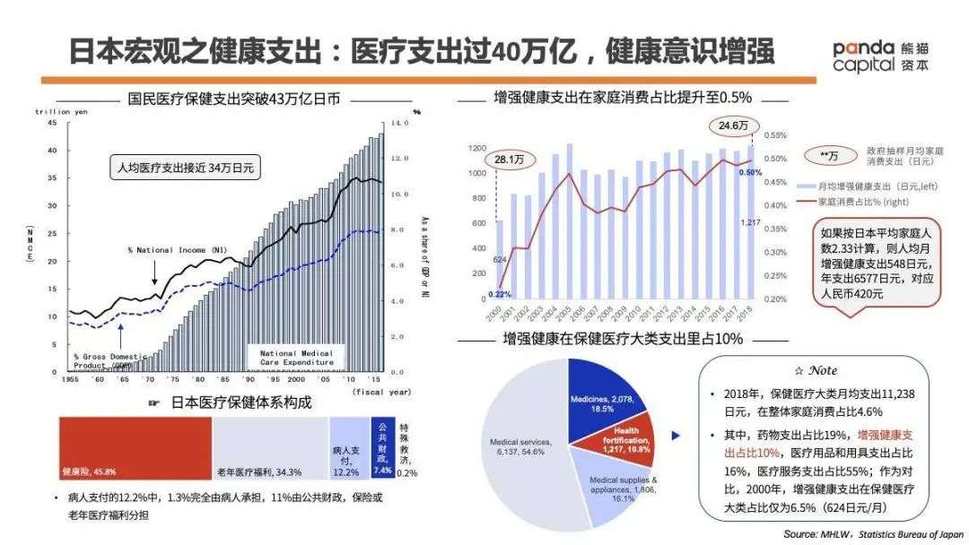 功能性健康消费品如何做？万字长文解析Fancl崛起密码