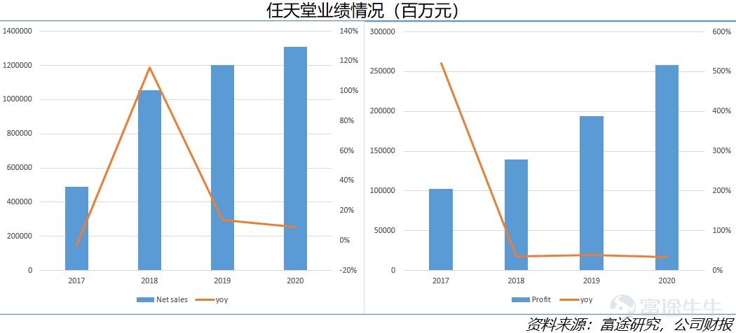 起底海外游戏市场现状：爆款成就任天堂，索尼业绩惨淡