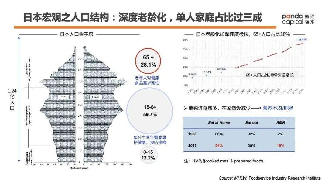 功能性健康消费品如何做？万字长文解析Fancl崛起密码