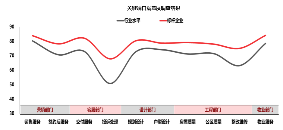 206城居住满意度“大比拼”：1.5线城市夺魁