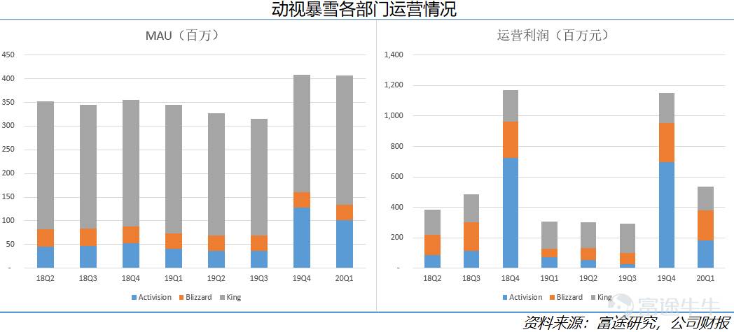 起底海外游戏市场现状：爆款成就任天堂，索尼业绩惨淡