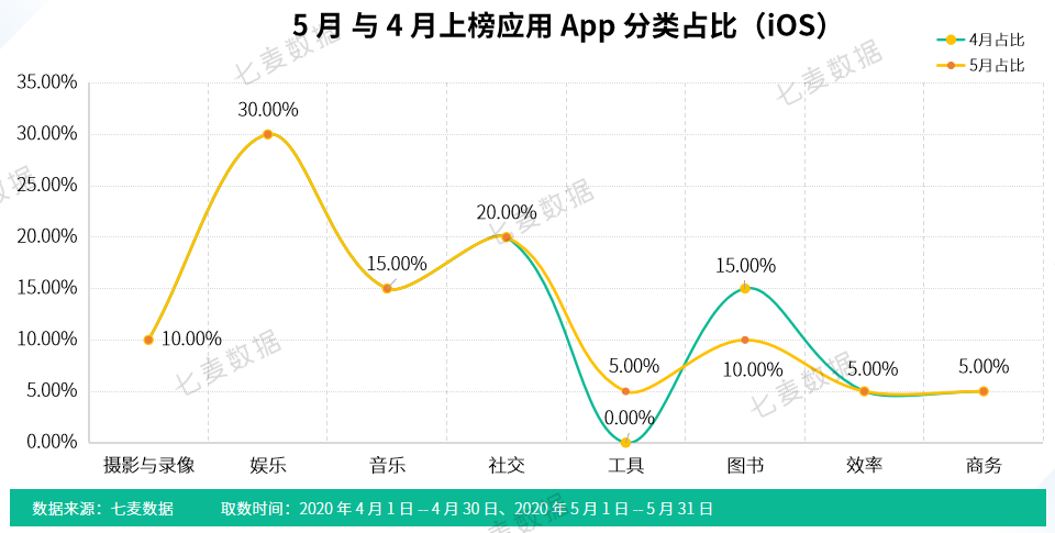 5月应用 游戏收入榜top20 抖音流量推广揽金不断 周年庆成游戏吸金重要途径 详细解读 最新资讯 热点事件 36氪 - 10月份roblox的收入达到2500万美元 66378游戏网