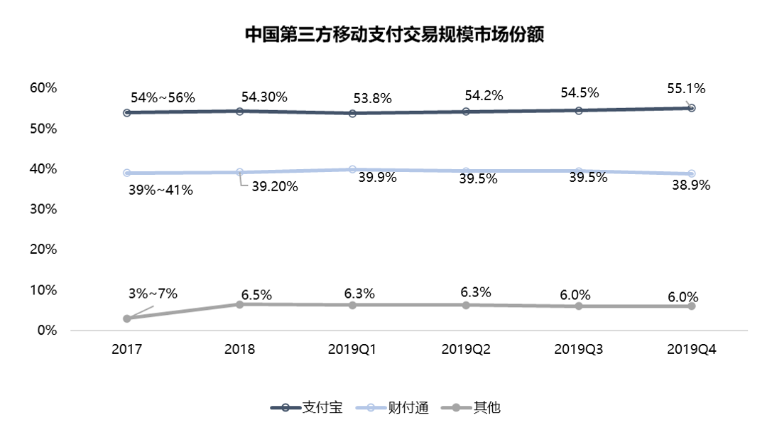最前线|微信开放“支付分”查询，提供免押金、“先花再付”等功能