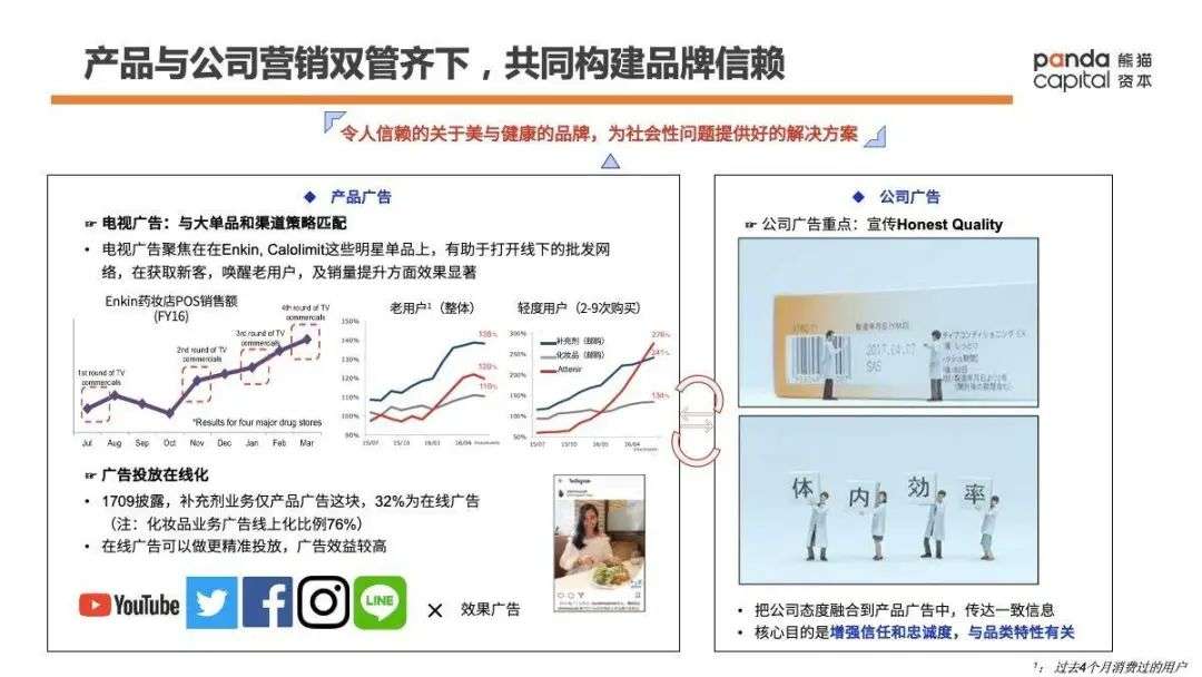 功能性健康消费品如何做？万字长文解析Fancl崛起密码