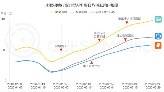 冰与火之歌：被疫情改变的中国互联网