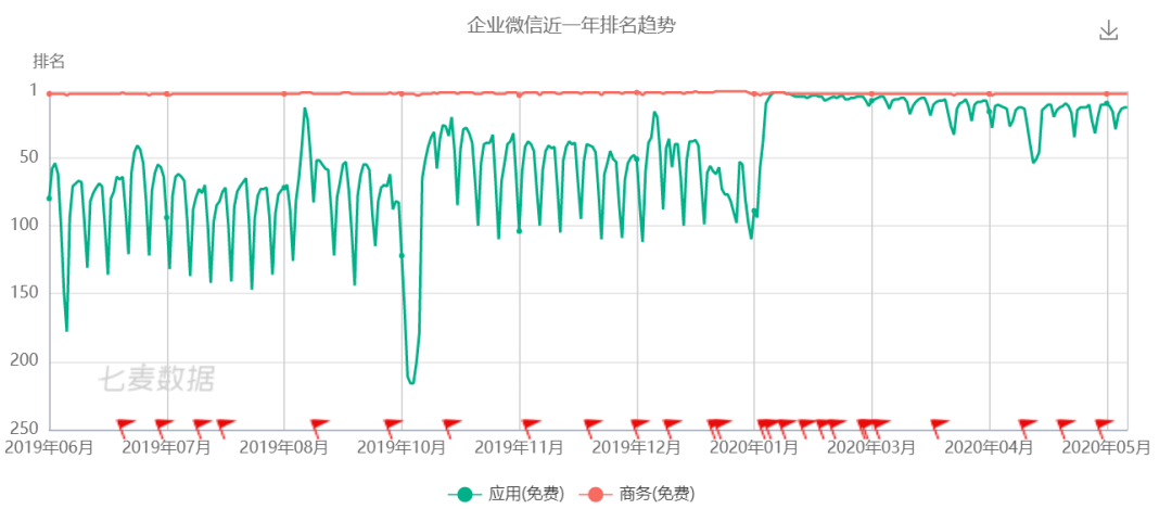 冰与火之歌：被疫情改变的中国互联网