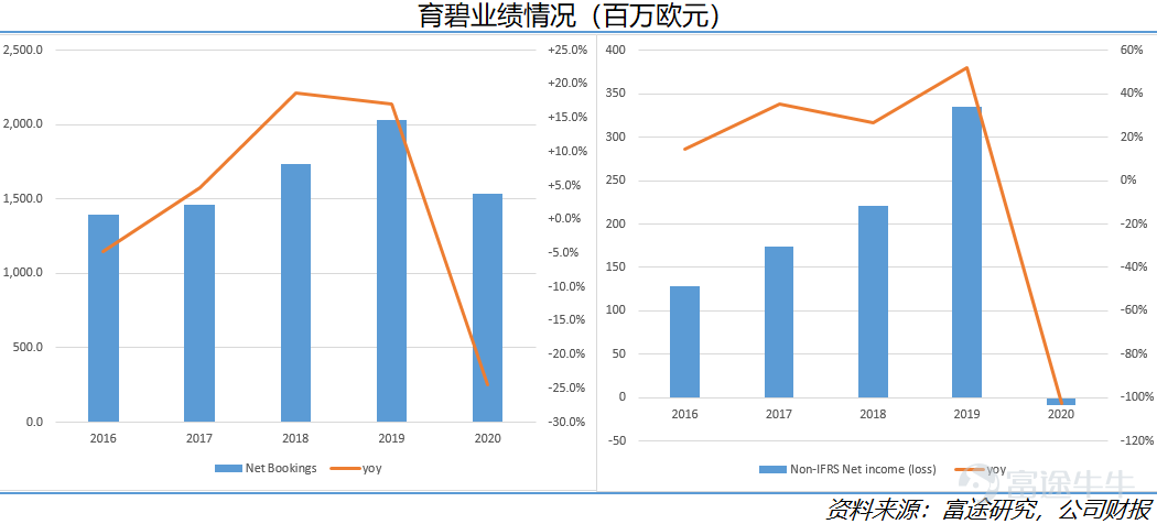 起底海外游戏市场现状：爆款成就任天堂，索尼业绩惨淡