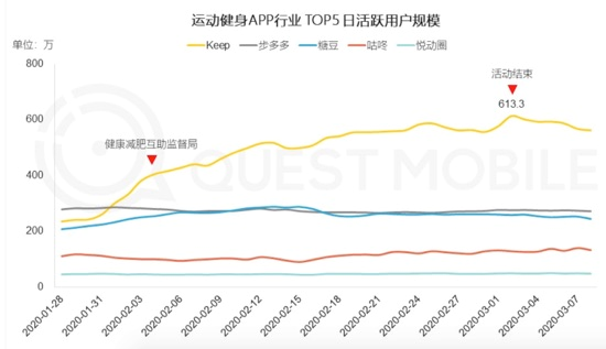 冰与火之歌：被疫情改变的中国互联网