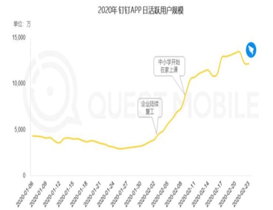 冰与火之歌：被疫情改变的中国互联网