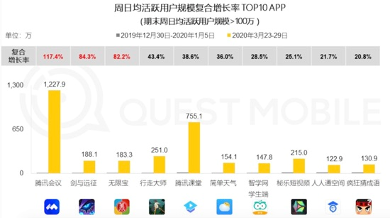 Zoom会议产品在中国市场的践行者(图1)
