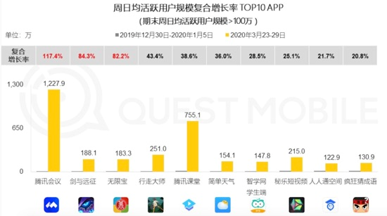 冰与火之歌：被疫情改变的中国互联网