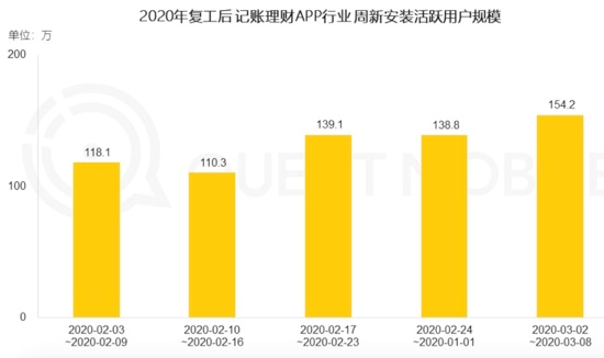 冰与火之歌：被疫情改变的中国互联网