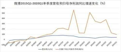 冰与火之歌：被疫情改变的中国互联网