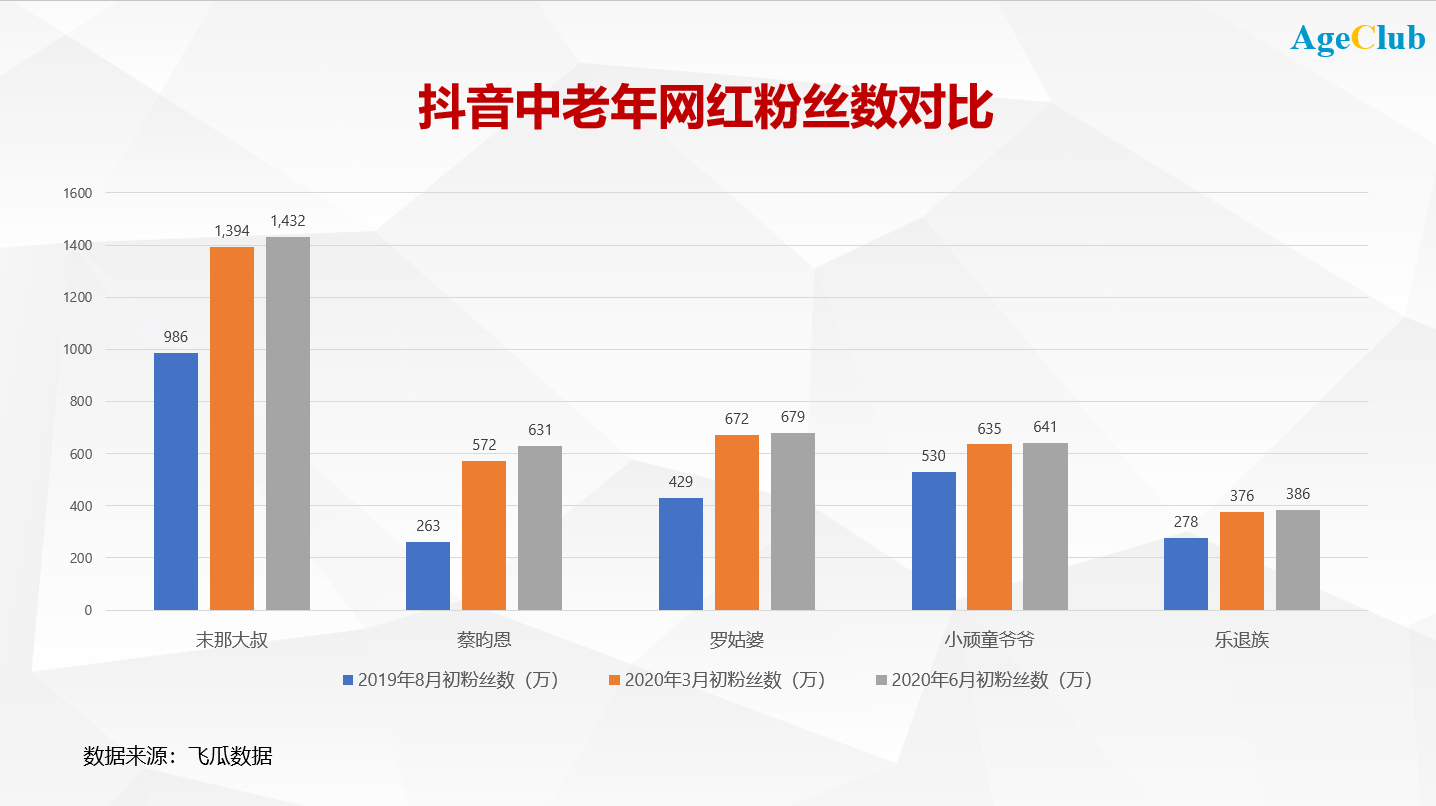 抖音快手下沉VS小而美的垂类APP：谁是中老年互联网的未来？ | 超级观点