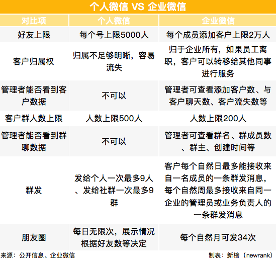 “私域流量”赚钱公式：90后微信年赚8000万的秘密