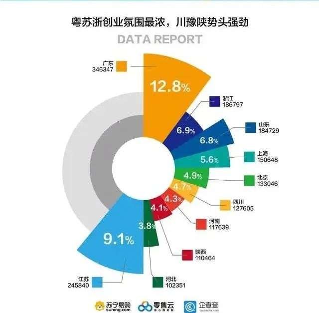 36氪携手垠坤集团举办“创业者分享沙龙”，诚邀创业企业参与
