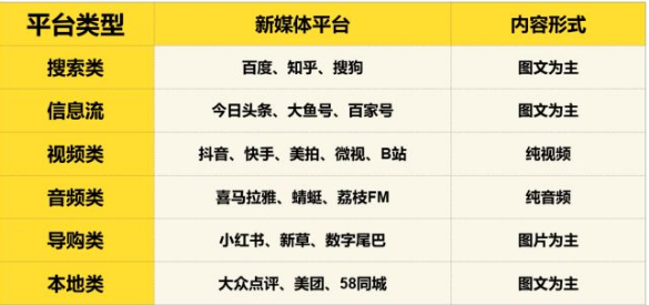 “私域流量”赚钱公式：90后微信年赚8000万的秘密