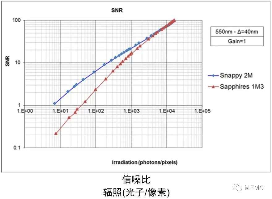 潮科技 | 面向工业条形码阅读器应用的低成本高性能图像传感器