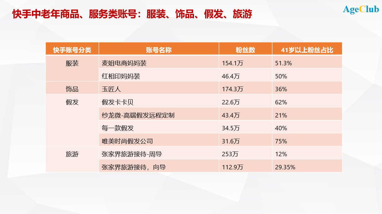 抖音快手下沉VS小而美的垂类APP：谁是中老年互联网的未来？ | 超级观点