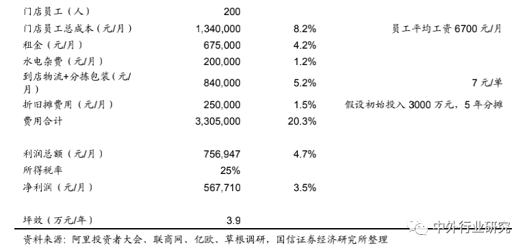 前置仓模式领跑生鲜到家？生鲜行业到家模式分析