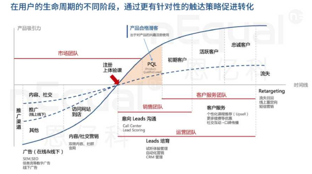 “私域流量”赚钱公式：90后微信年赚8000万的秘密