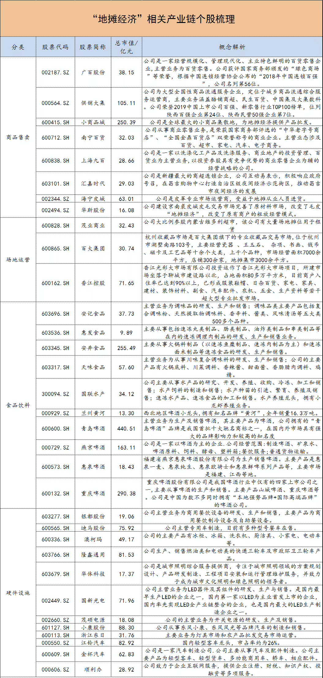 互联网人的“地摊经济”：一场盛大营销