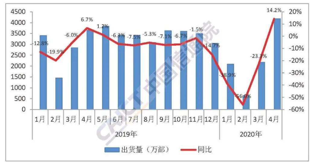 手机厂商的2020自救之路：发掘5G和高端，拓展周边品类