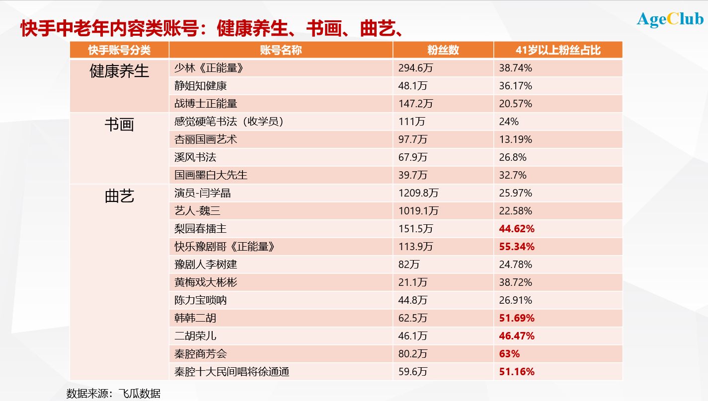 抖音快手下沉VS小而美的垂类APP：谁是中老年互联网的未来？ | 超级观点