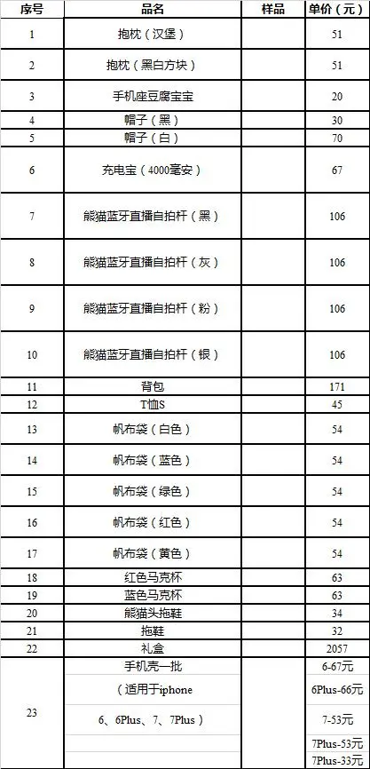 熊猫互娱“大清仓”，拖鞋、T恤、帽子、手机壳统统被拍卖，起拍价51元！网友：太贵了 …