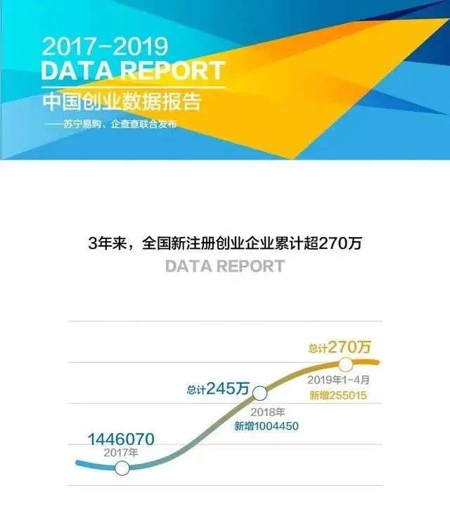 36氪携手垠坤集团举办“创业者分享沙龙”，诚邀创业企业参与
