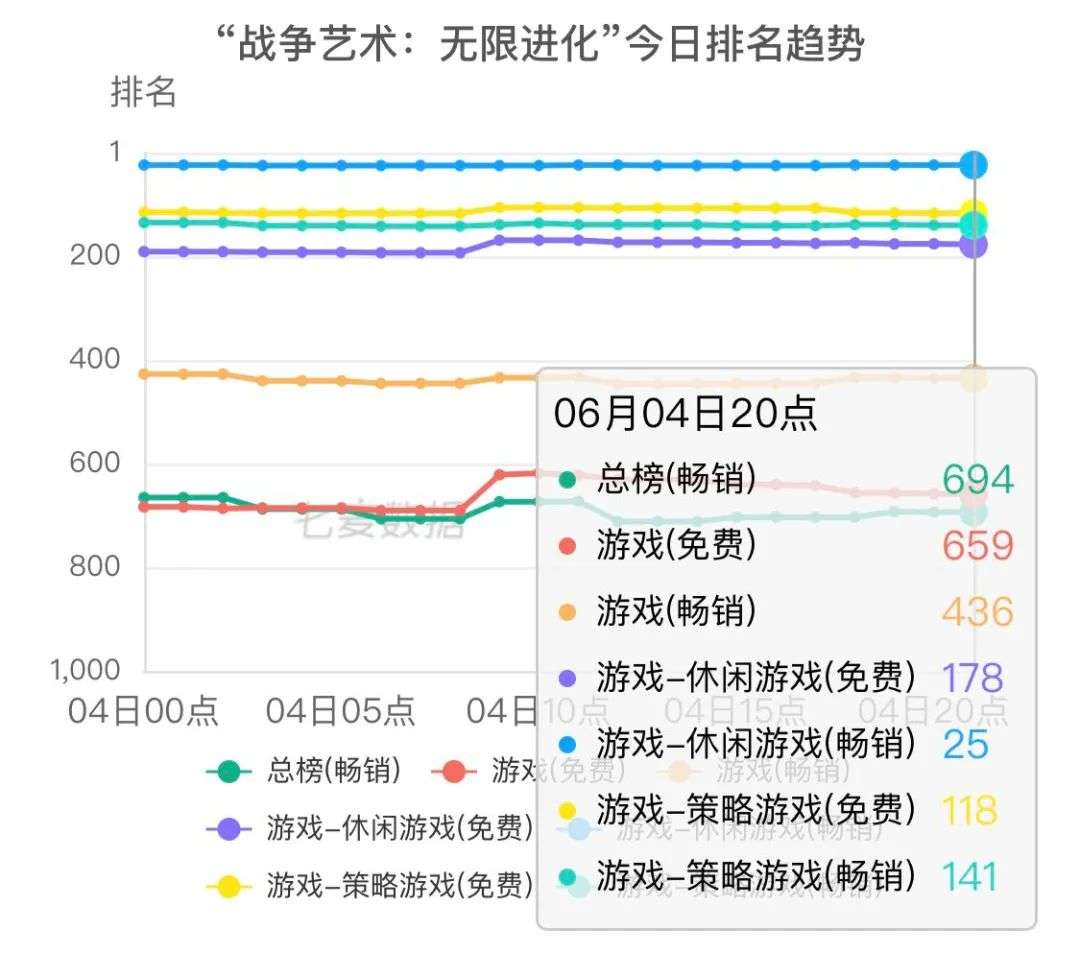 字节中重度游戏发行开局的第十六个月，何去何从？