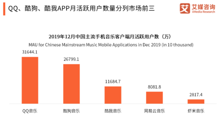 腾讯音乐、网易云，为什么做好音乐平台的都是游戏公司？