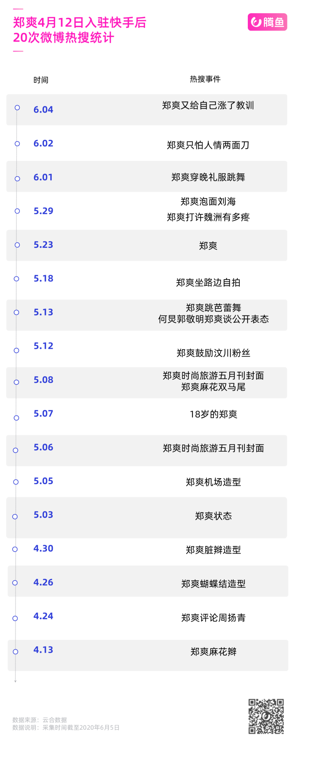 答老铁问、制定kpi，复盘郑爽快手入职2小时直播